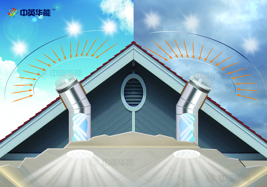 你了解光導(dǎo)照明嗎？即日光照明、無電照明